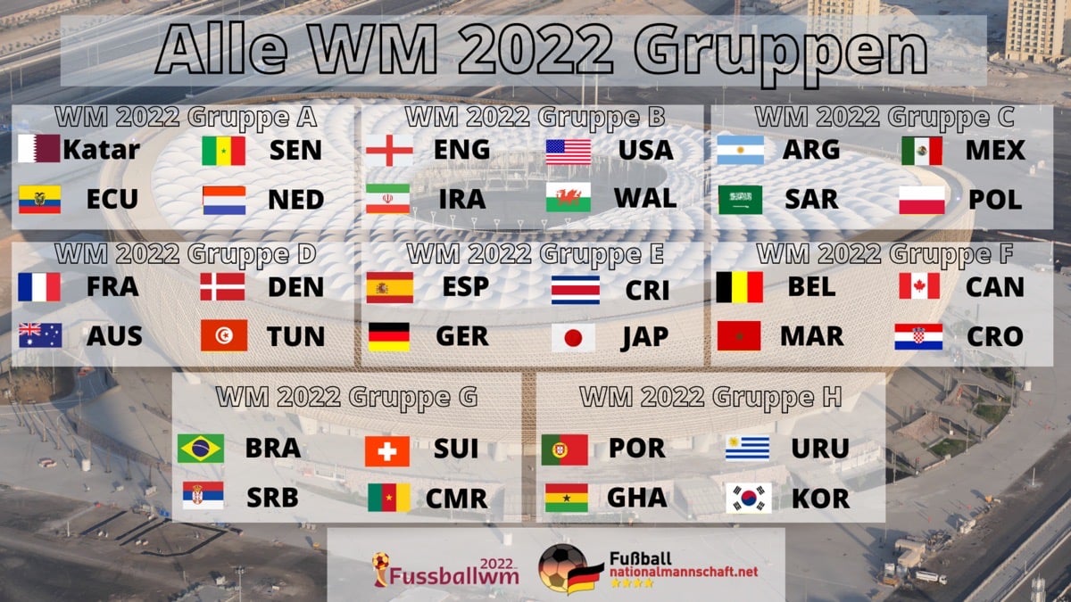  Foto zu WM 2026 Teilnehmer - Wer ist bei der WM 2026 dabei? 