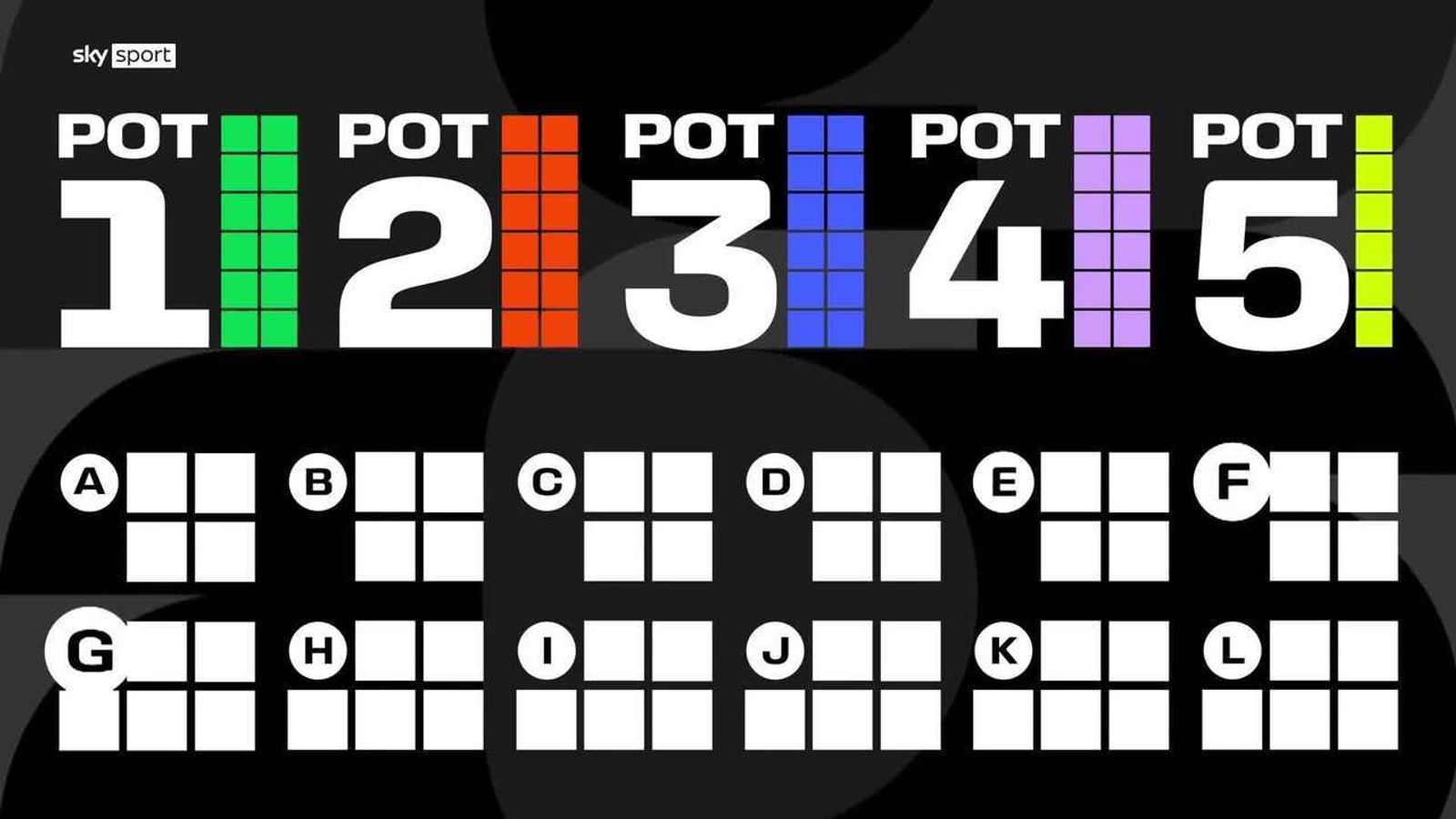  Die FIFA erklärt das Prozedere zur Auslosung der Quali-Gruppen zur WM Bildidee 