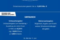 Basf Anleihe 2026 Investor Relations