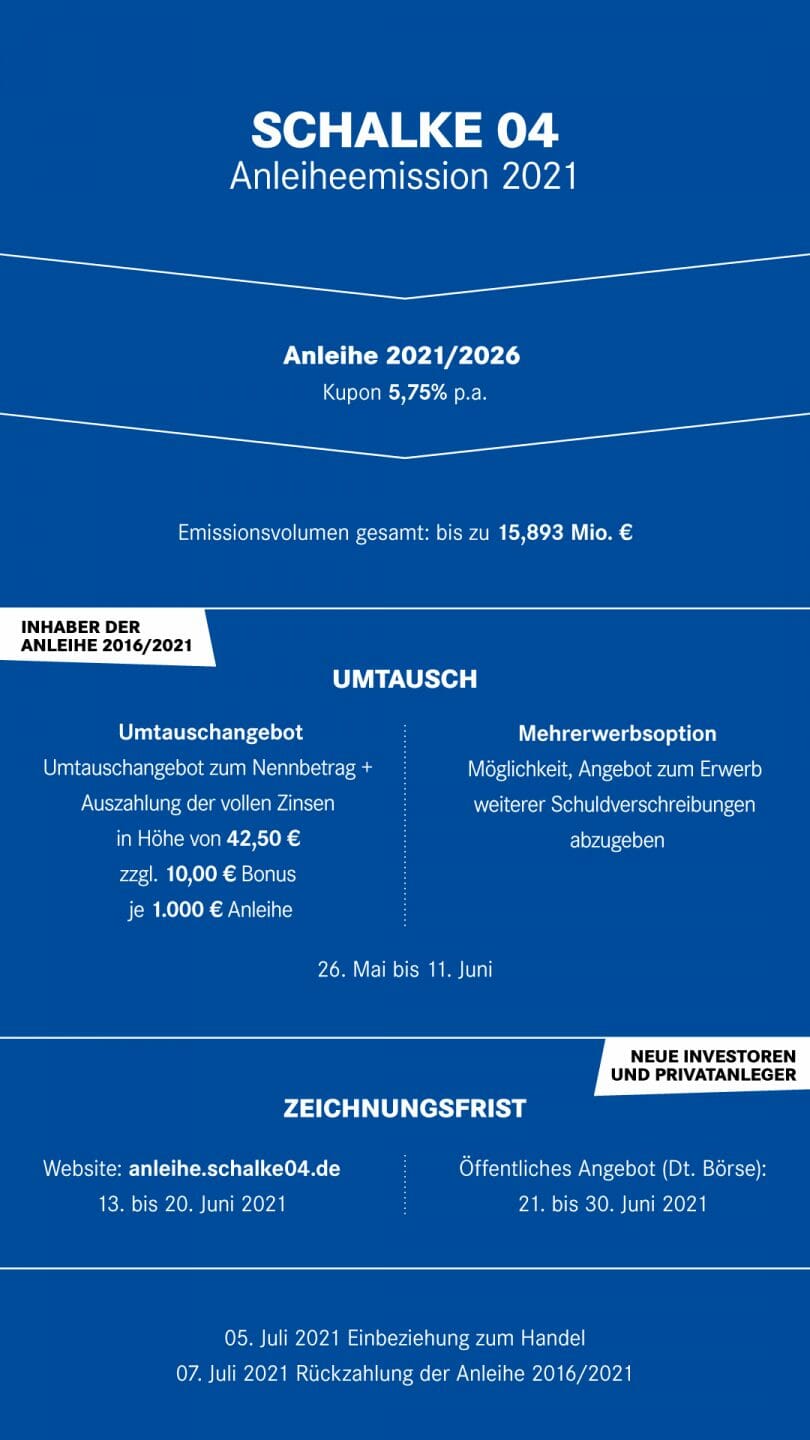 Basf Anleihe 2026 Investor Relations