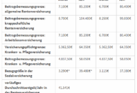Beitragsbemessungsgrenze Krankenversicherung 2026 beitragsbemessungsgrenze-krankenversicherung-entwicklung-1990-bis-2023 … Beitragsbemessungsgrenze Krankenversicherung 2026 beitragsbemessungsgrenze-krankenversicherung-entwicklung-1990-bis-2023 …