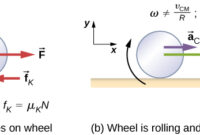 Rolling Loud 2026 Gondola, Cp Rail Rolling Loud 2026 Gondola, Cp Rail