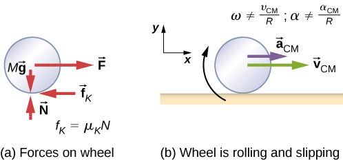  Foto zu 11.1 Rolling Motion 