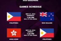 Fiba 2026 Fifa Closes The Door On Palestine Hosting 2026 Qualifiers But It Might Fiba 2026 Fifa Closes The Door On Palestine Hosting 2026 Qualifiers But It Might