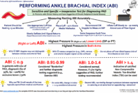 Abi 2026 Hamburg Termine The Ankle-brachial Index: Test For Peripheral Artery Disease