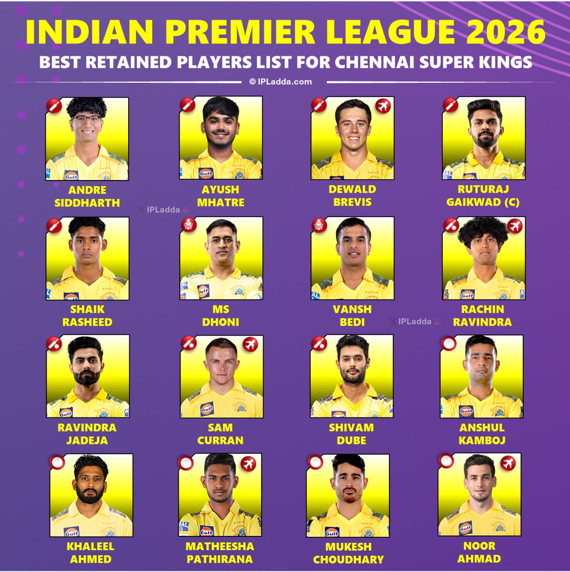 Ipl 2026 ipl 2026 Mini-auction: Date, Time And Venue Key Details