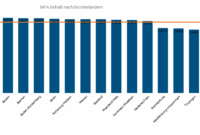 Mfa Gehalt 2026 Das gehalt Der mfa: Der Große überblick Mfa Gehalt 2026 Das gehalt Der mfa: Der Große überblick