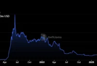 Polygon Prognose 2026 Polygon Price Prediction 2024, 2025-2030 Polygon Prognose 2026 Polygon Price Prediction 2024, 2025-2030