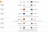 Italien Wm Quali 2026 Italy 2026 World Cup Qualifying Opponents Rated Italien Wm Quali 2026 Italy 2026 World Cup Qualifying Opponents Rated