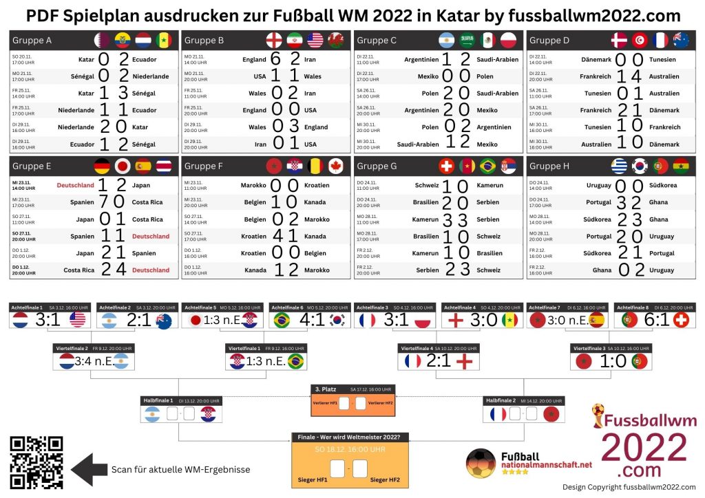  WM 2022 Turnierbaum der K.o.-Phase - WM Plan 2022 - Die Fußball 