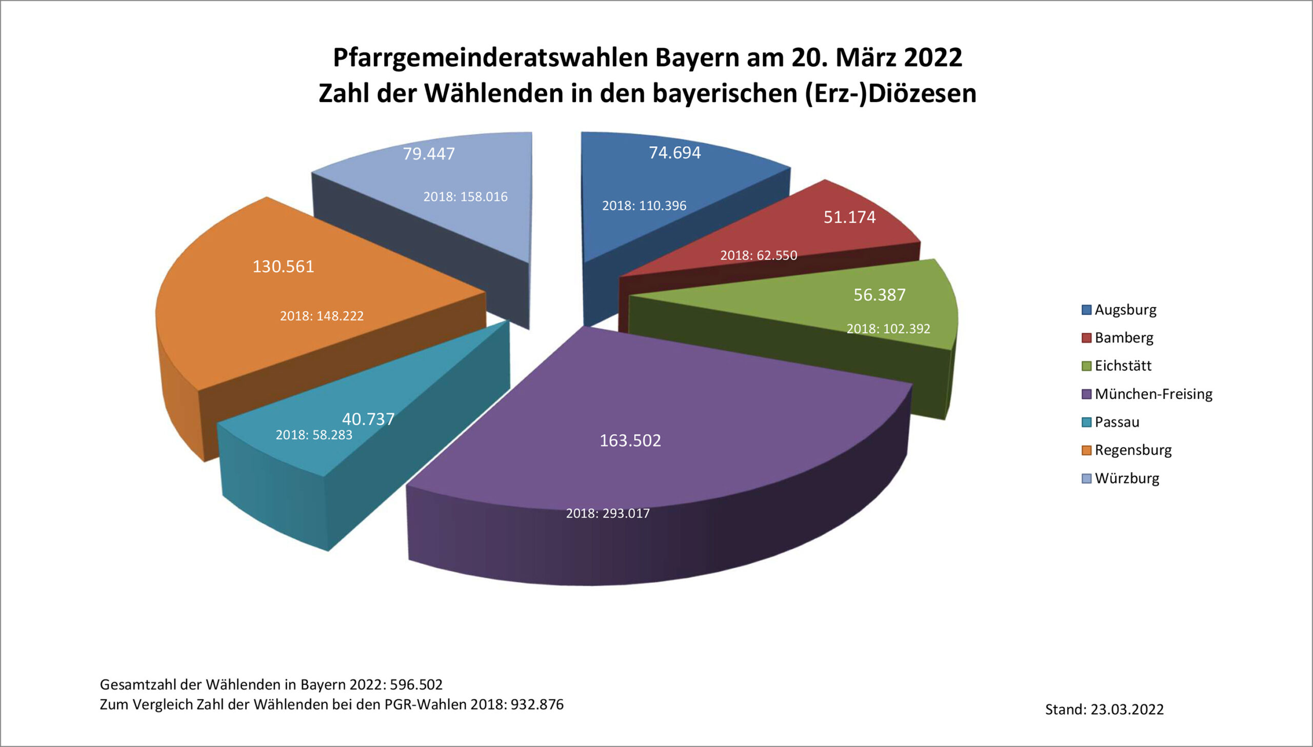 Pfarrgemeinderatswahlen Bayern 2026 Wahl 2026: Wer Will Forchheims Oberbürgermeister Werden?