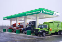 Cng Förderung 2026 cng Pumps: Fg May Fund Installation As Marketers Lament High Cost