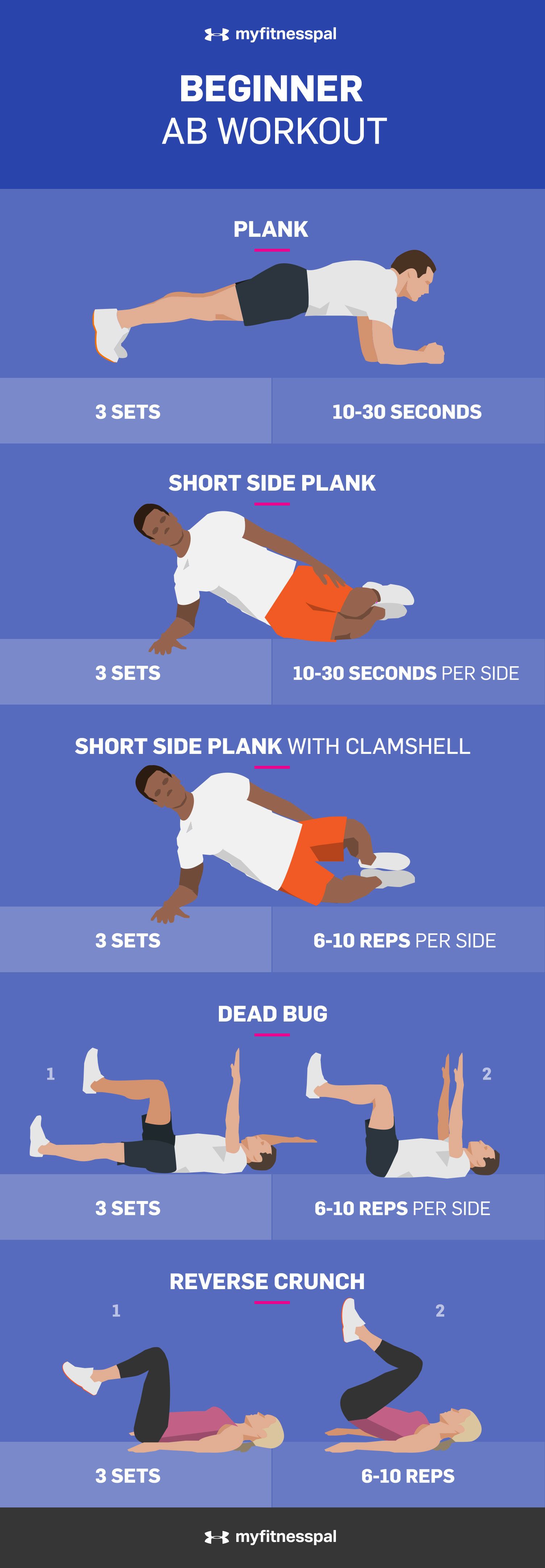  3 Ab Workouts That Don’t Require Equipment 