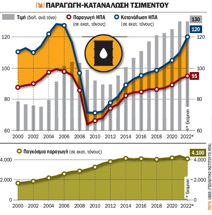  Για την Τιτάν το 2026 ήρθε τρία χρόνια νωρίτερα! 