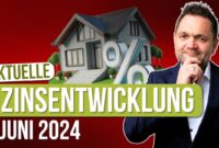 Zinsprognose 2026 2026 Chart Image — Tradingview