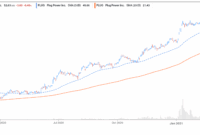 Plug Power Kursziel 2026 Plug Power: Ambitious Long-term Goals Look More Attainable (nasdaq:plug