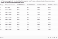 Stanglwirt Weißwurstparty 2026 Die weißwurstparty Beim stanglwirt