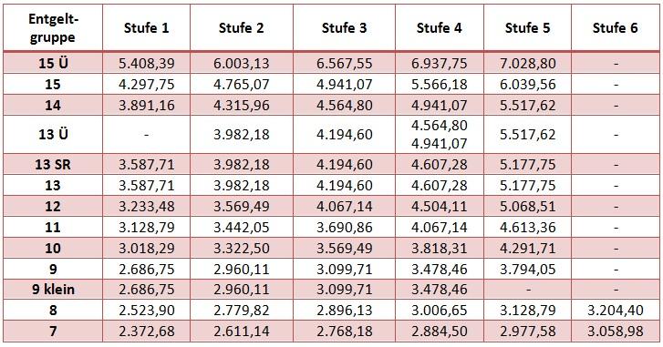 Tvl Rechner 2026 Template Kalender 2026 Perencana Tahun 2026 Template Kalender Dinding
