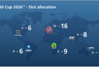 Wm Quali Ozeanien 2026 Afrika Wm-quali 2026