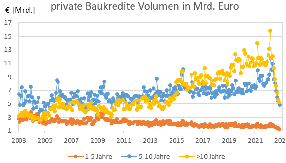 Bauzinsen Prognose 2025, 2026 ① Wiki zu Immobilienzinsen Illustration 