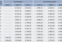 Tvöd Vka 2026 Tabelle Tvöd (bund Und Kommunen): Entgelttabellen Tvöd Vka 2026 Tabelle Tvöd (bund Und Kommunen): Entgelttabellen