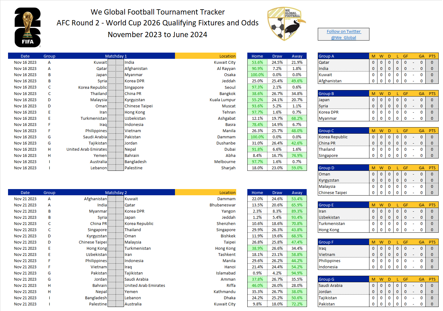  Foto zu World Cup 2026 Qualifying Spreadsheet - AFC 