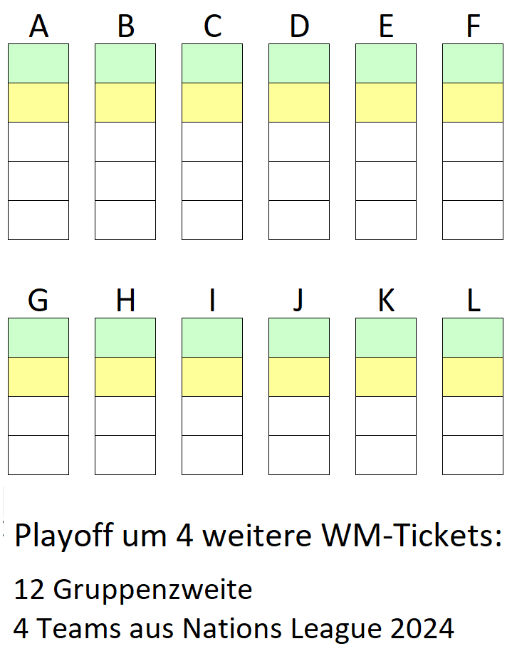  Foto zu So läuft die Quali für die WM 2026 und was das für Österreich bedeutet 