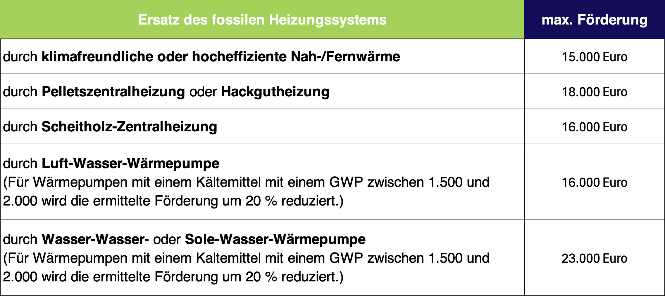  Förderungen für Wärmepumpen Motiv 