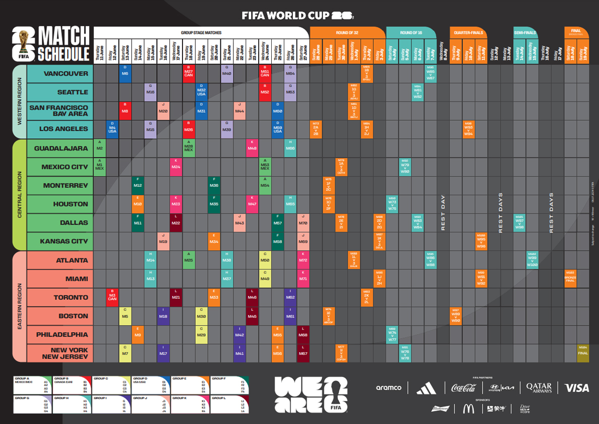  Spielplan der WM 2026 – 48 Teilnehmer und 104 Spiele 