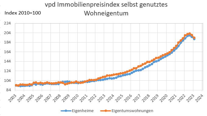  Bauzinsen Prognose 2025, 2026 ① Wiki zu Immobilienzinsen Illustration 