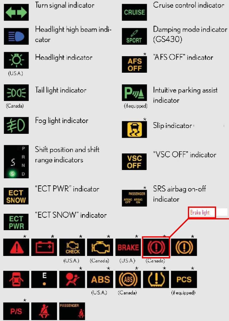 2025 Toyota Camry Dash Symbol Toyota Camry Dashboard Warning Lights Explained