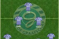 De Graafschap Kleuren Graafschap De Holland Futbol24