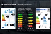 Autoreifen Neue Kennzeichnung Reifenkennzeichnung: Das Bedeuten Die Zeichen Auf Ihren Reifen