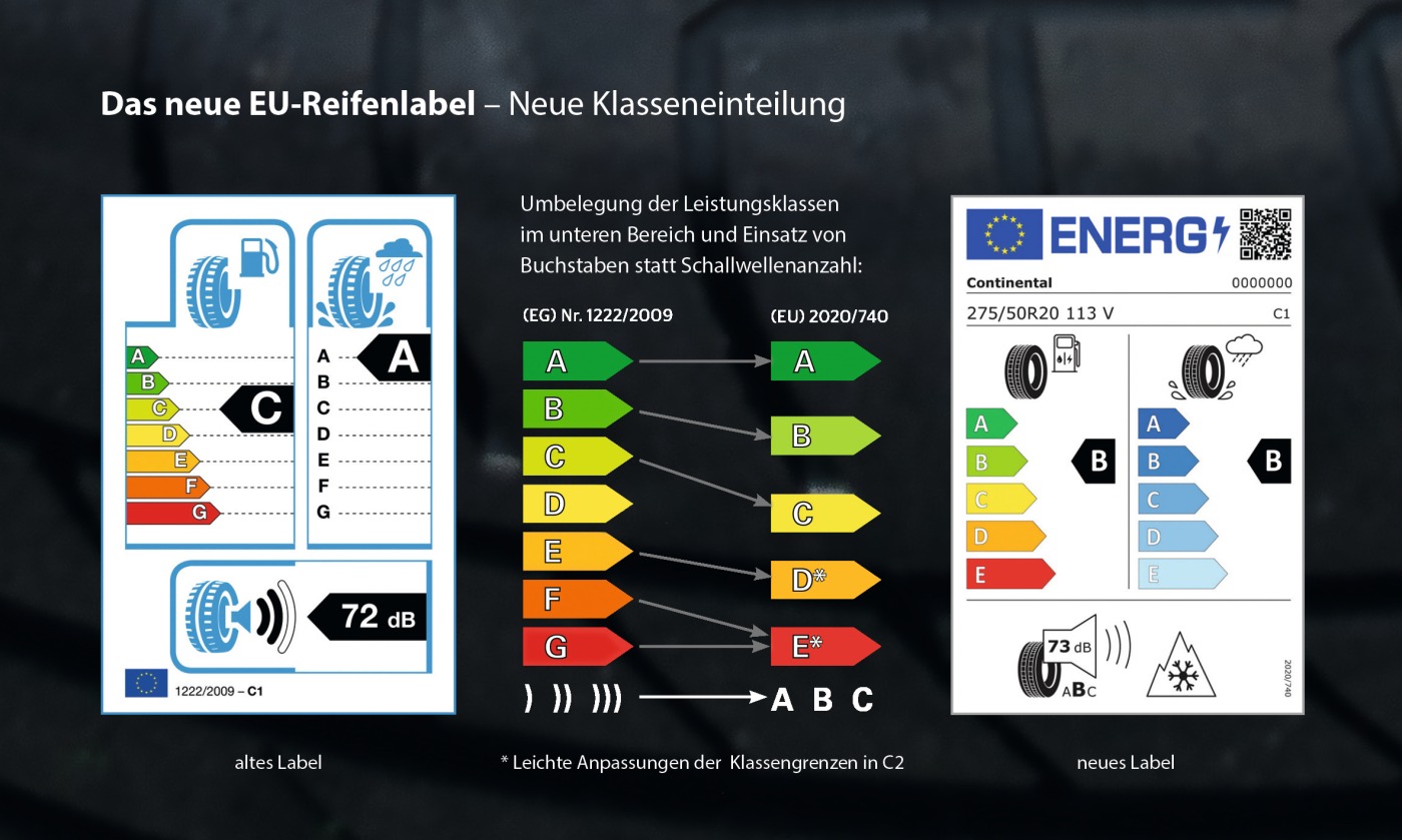 Autoreifen Neue Kennzeichnung Reifenkennzeichnung: Das Bedeuten Die Zeichen Auf Ihren Reifen