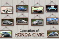 Honda Civic Hatchback Generations 2023 Generasi Sport Resmi Dipamerkan Hatchback Articol Motored