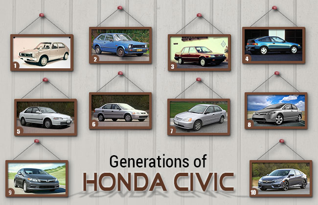 Honda Civic Hatchback Generations 2023 Generasi Sport Resmi Dipamerkan Hatchback Articol Motored