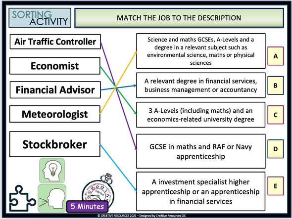 Cte Career Clusters Career Clusters