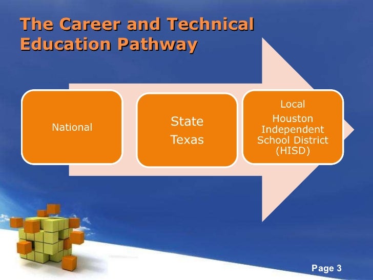 Cte Career And Technical Education Cte School Career Education Technical High Board Bulletin Logo Business Classroom Schools Teacher County Programs Logos What Class Secondary Nc