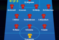 Doi Hinh Ra San Liverpool Aston Villa Đội Hình Mu Trước Liverpool: Vòng 3 Ngoại Hạng Anh 2022/23