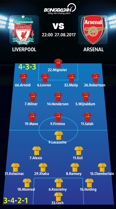 Doi Hinh Ra San Liverpool Aston Villa Đội Hình Mu Trước Liverpool: Vòng 3 Ngoại Hạng Anh 2022/23