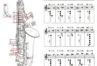 Alto Saxophone Finger Chart Saxophone Altissimo Fingering Chart