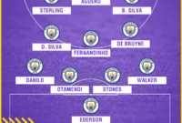 Man City Hein? 26+ Vérités Sur Man City Wallpapers Hd? If You're In Search Of