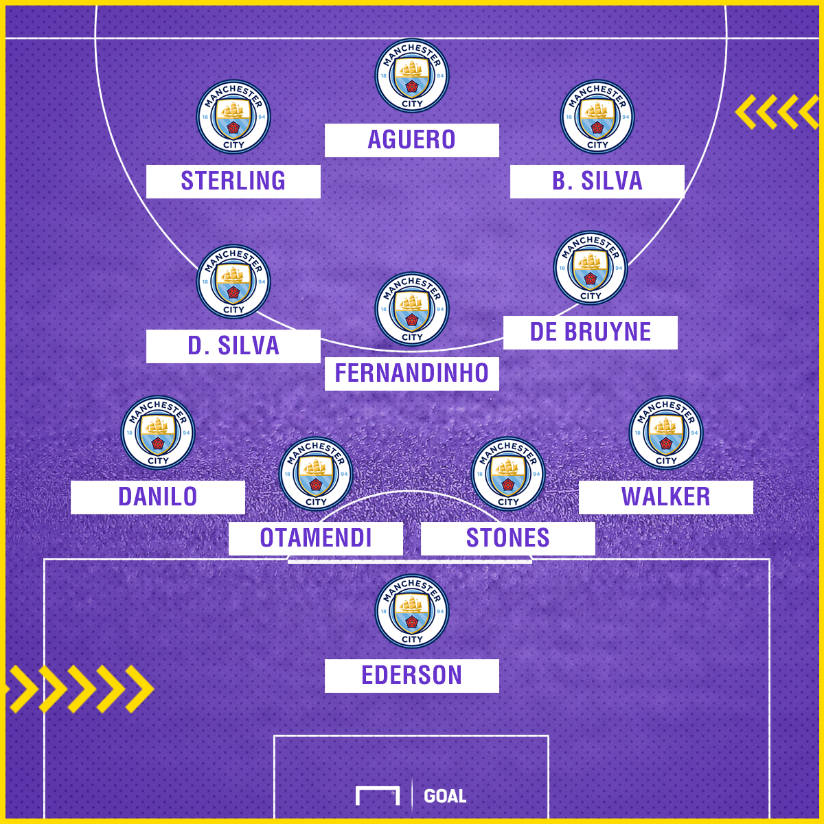 Man City Hein? 26+ Vérités Sur Man City Wallpapers Hd? If You're In Search Of