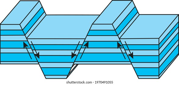Horst And Graben Examples Horst And Graben Faulting