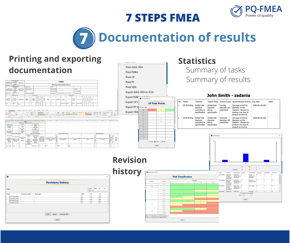 Vda Fmea 7 Step Approach Seven Step Approach Of Fmea