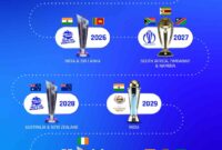 Champions Trophy 2025 Edited By : Satya Prakash November 12, 2023 / 07:07 Pm Ist