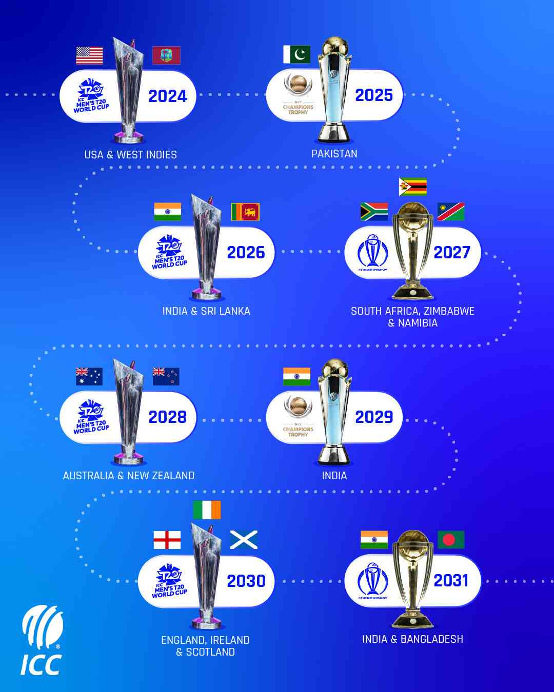 Champions Trophy 2025 Edited By : Satya Prakash November 12, 2023 / 07:07 Pm Ist