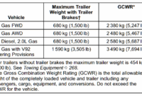2015 Chevy Equinox Towing Capacity Chart Towing Capacity Of 2004 Chevy Silverado 1500