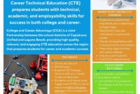 Cte Work Experience Examples Fillable Online Examples Of Work Experience Fax Email Print