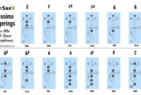 Alto Saxophone Keys Chart How Many Keys Are On A Alto Saxophone